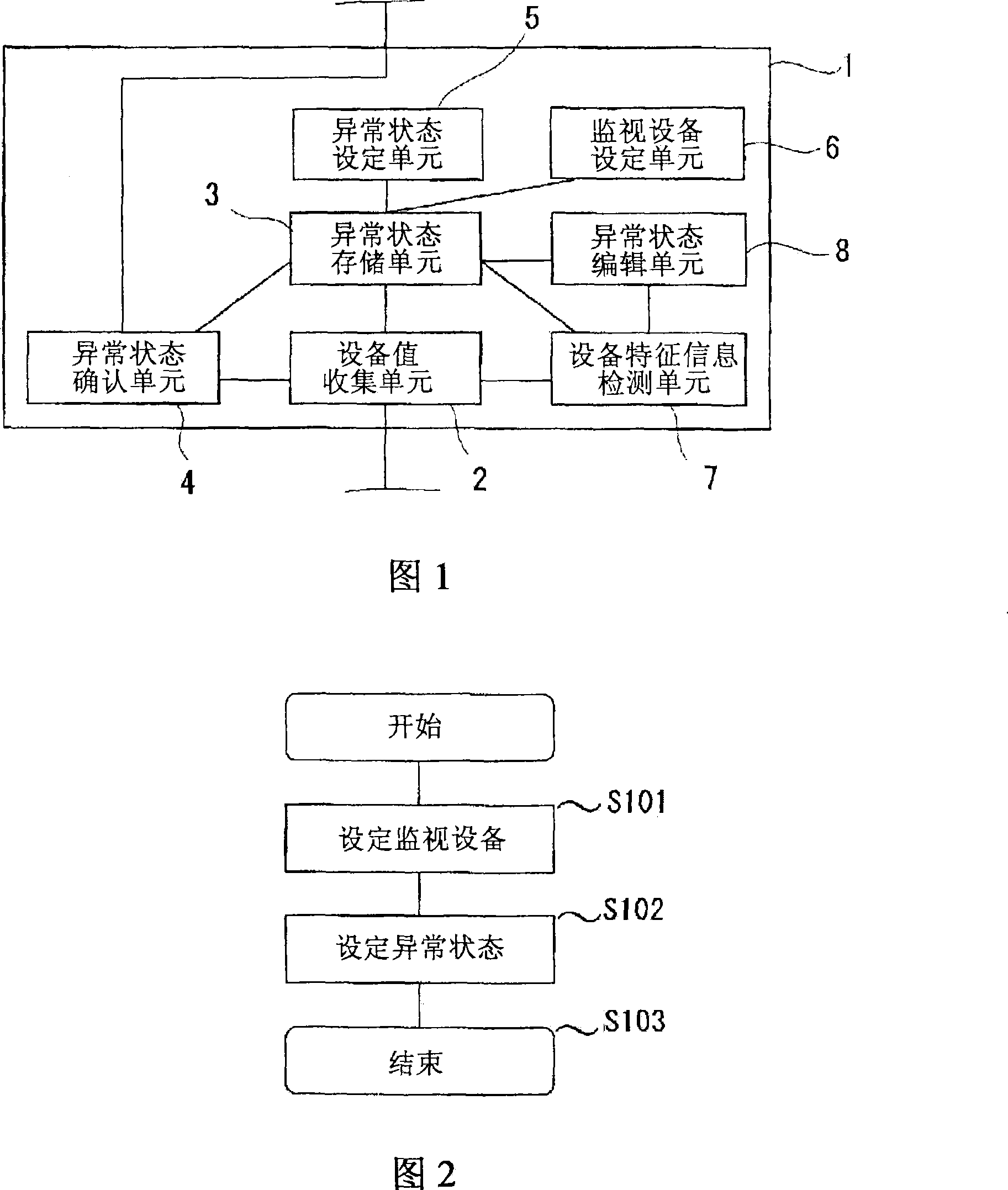 Data collection device and gateway device