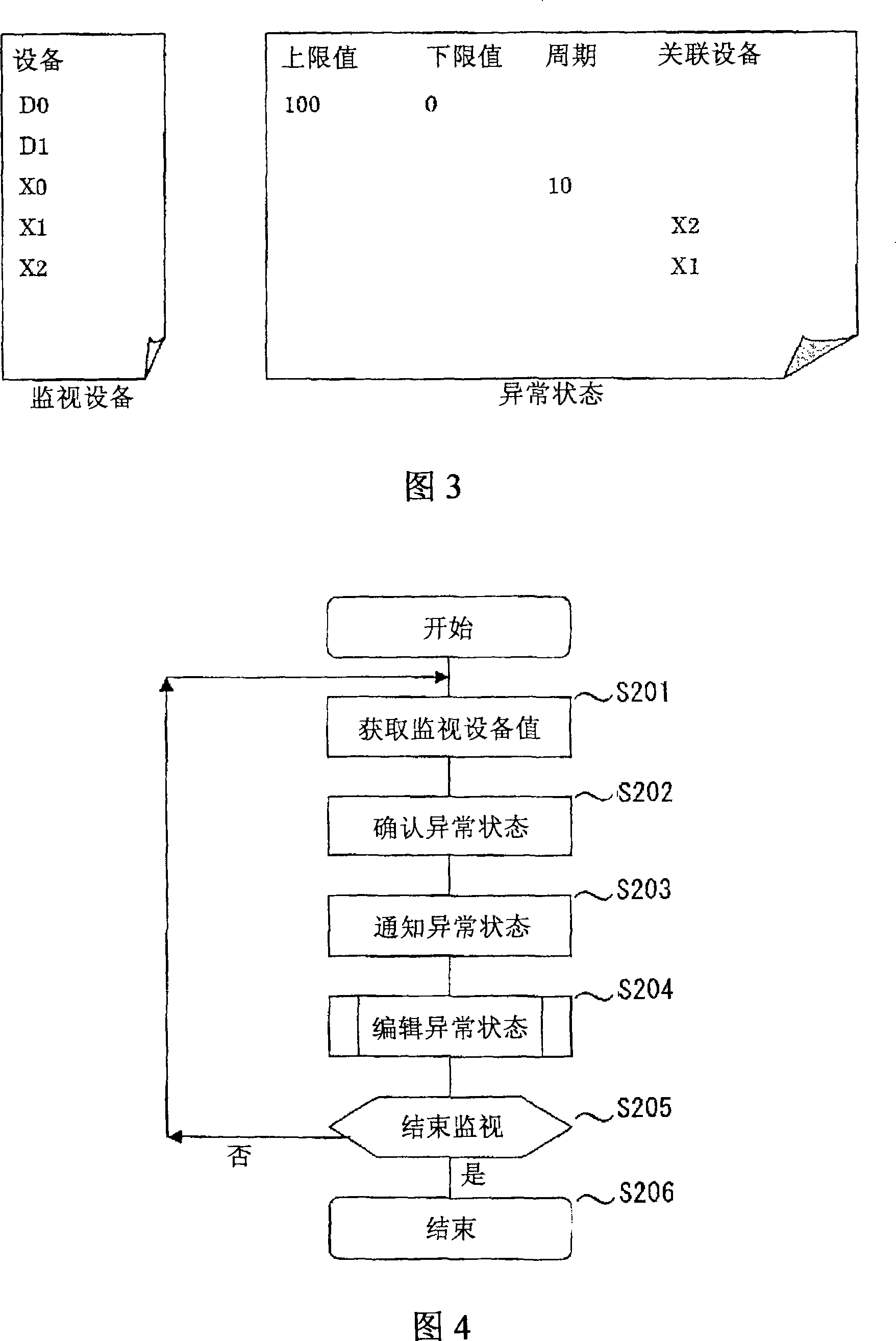 Data collection device and gateway device