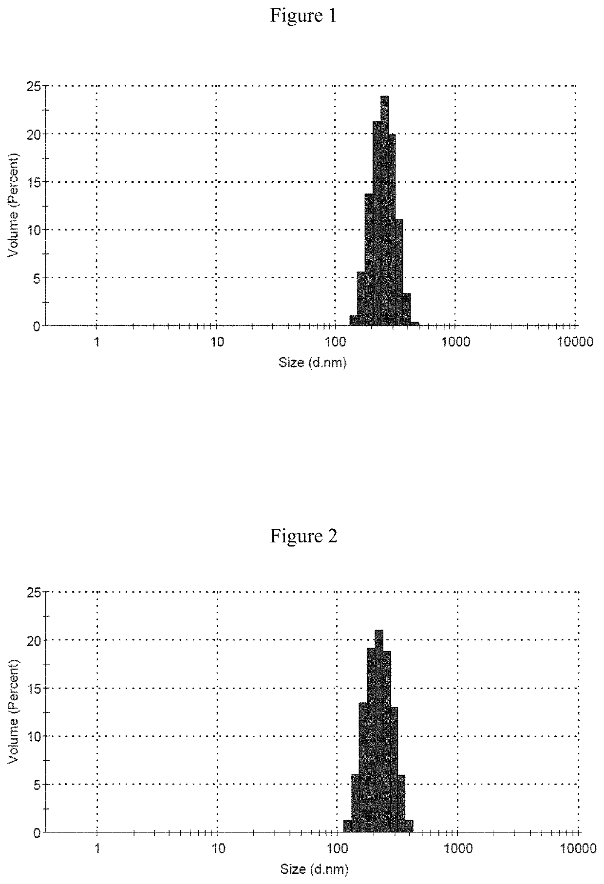 Flurbiprofen axetil emulsion for injection and preparation method thereof