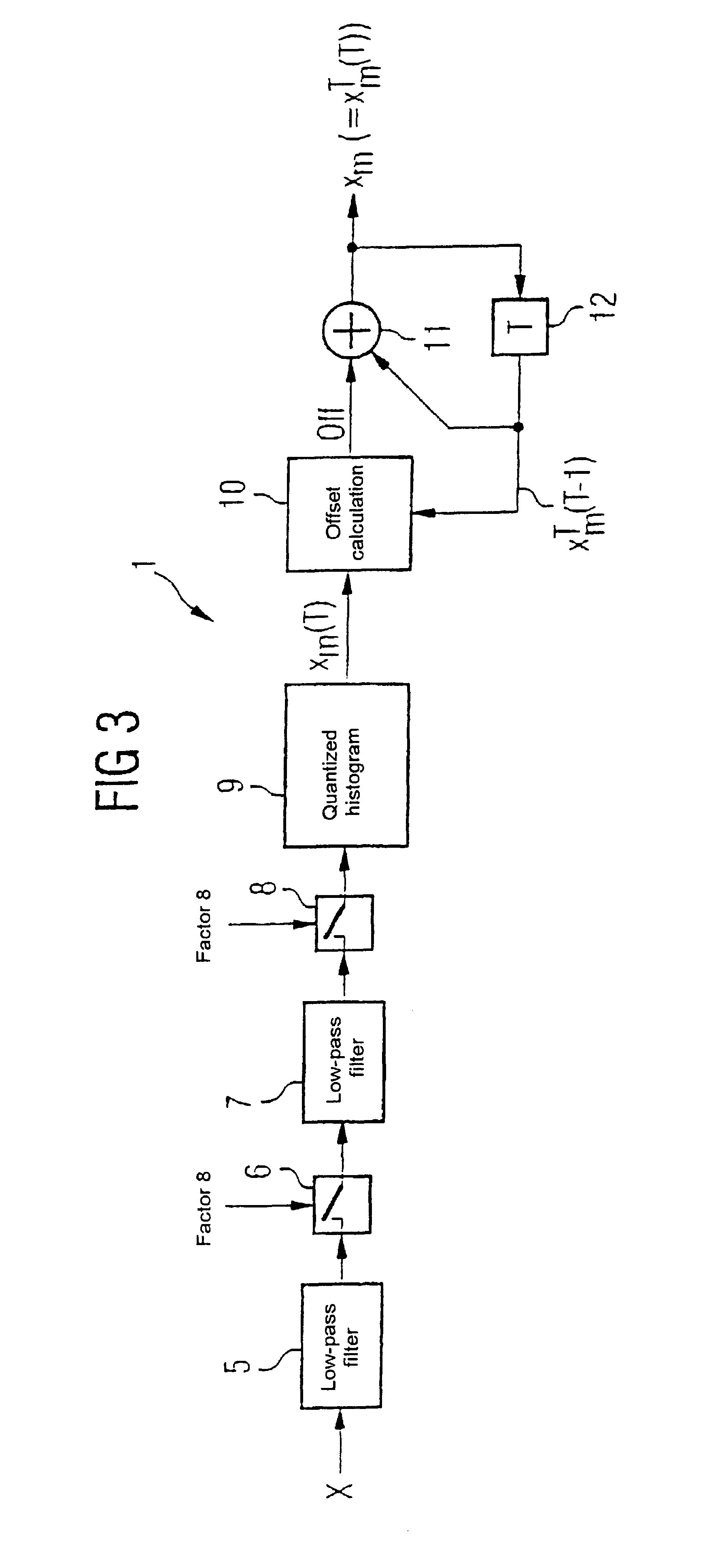 Method and circuit arrangement for enhancing the contrast of an image