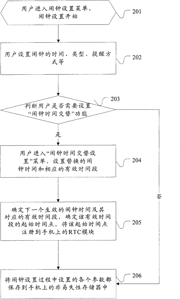 Alarm clock setting method and device