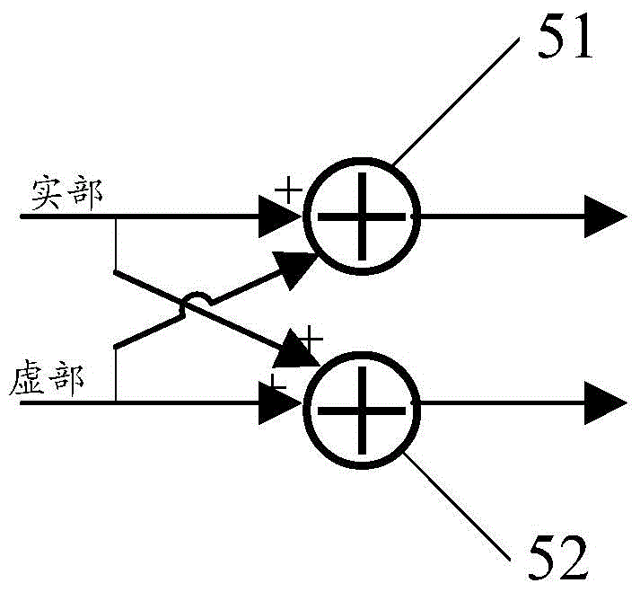 PSC search method and device