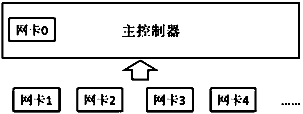 Network card name curing method and device, computer equipment and storage medium