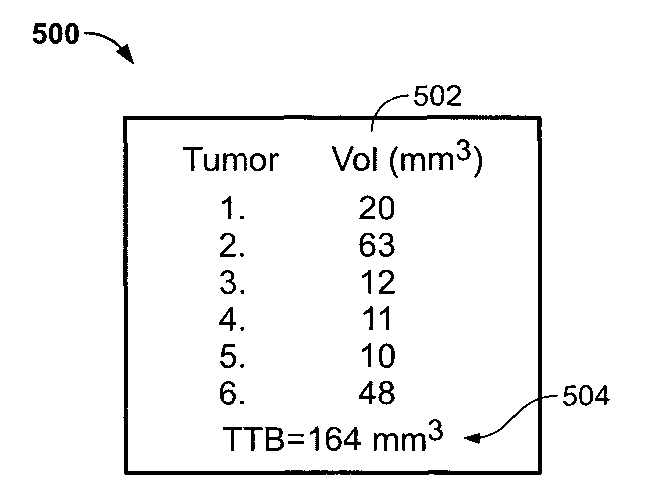 Methods and systems for monitoring tumor burden