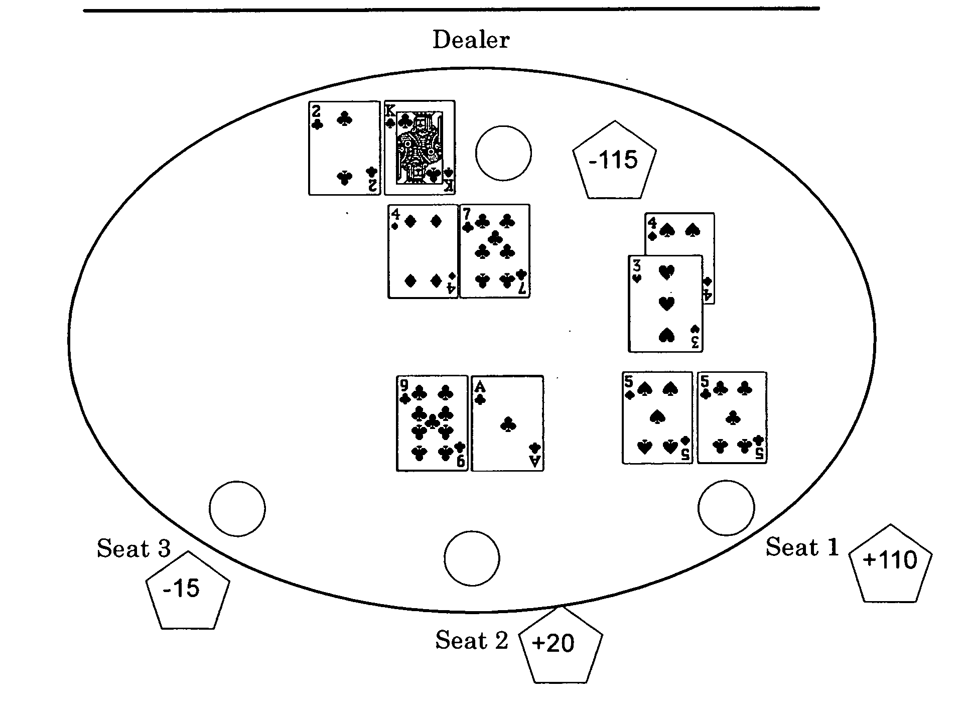Active dealer version of blackjack