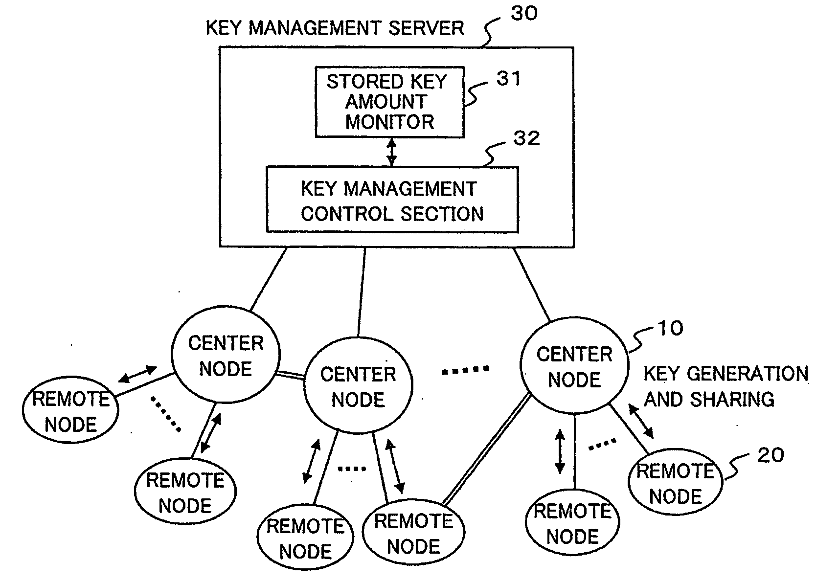Method and device for managing cryptographic keys in secret communications network