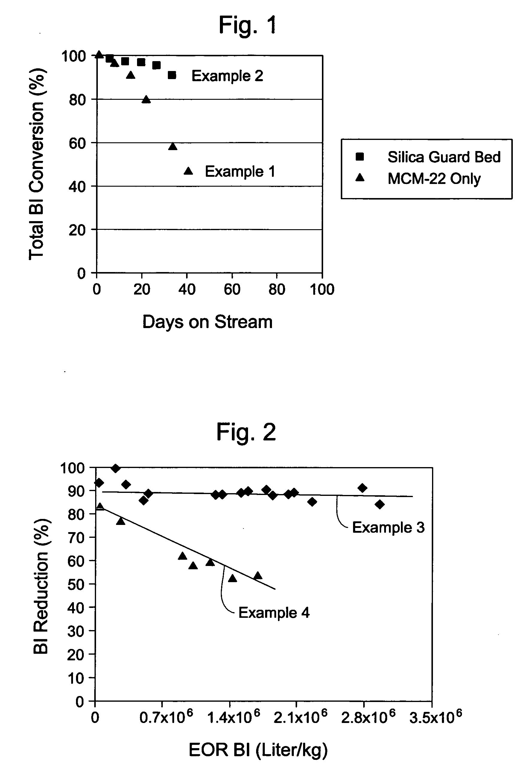 Process for reducing Bromine Index of hydrocarbon feedstocks
