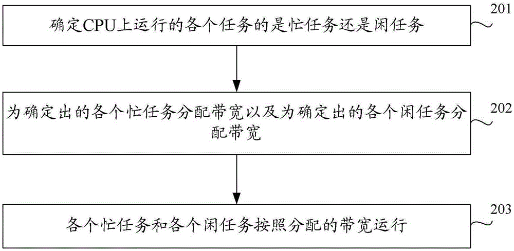 Dynamic quota allocation method and apparatus - Eureka | Patsnap ...