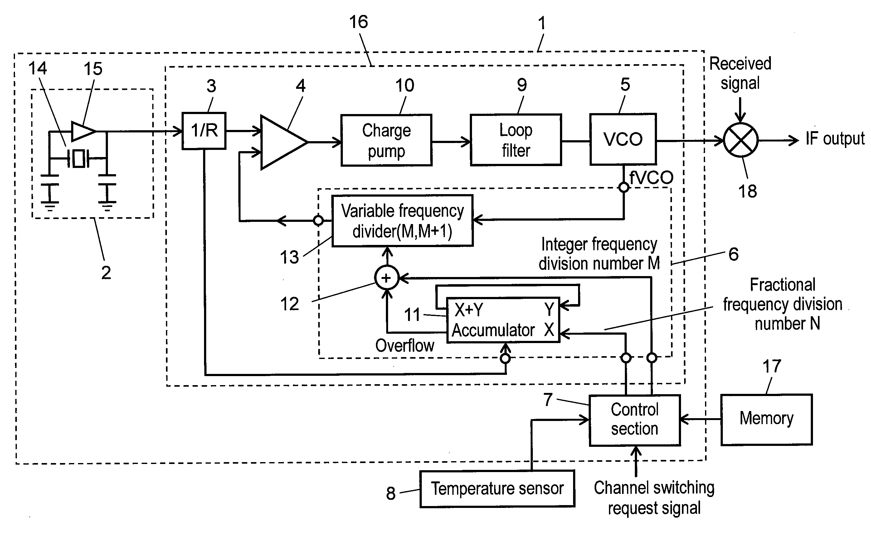 Synthesizer and reception device using the same