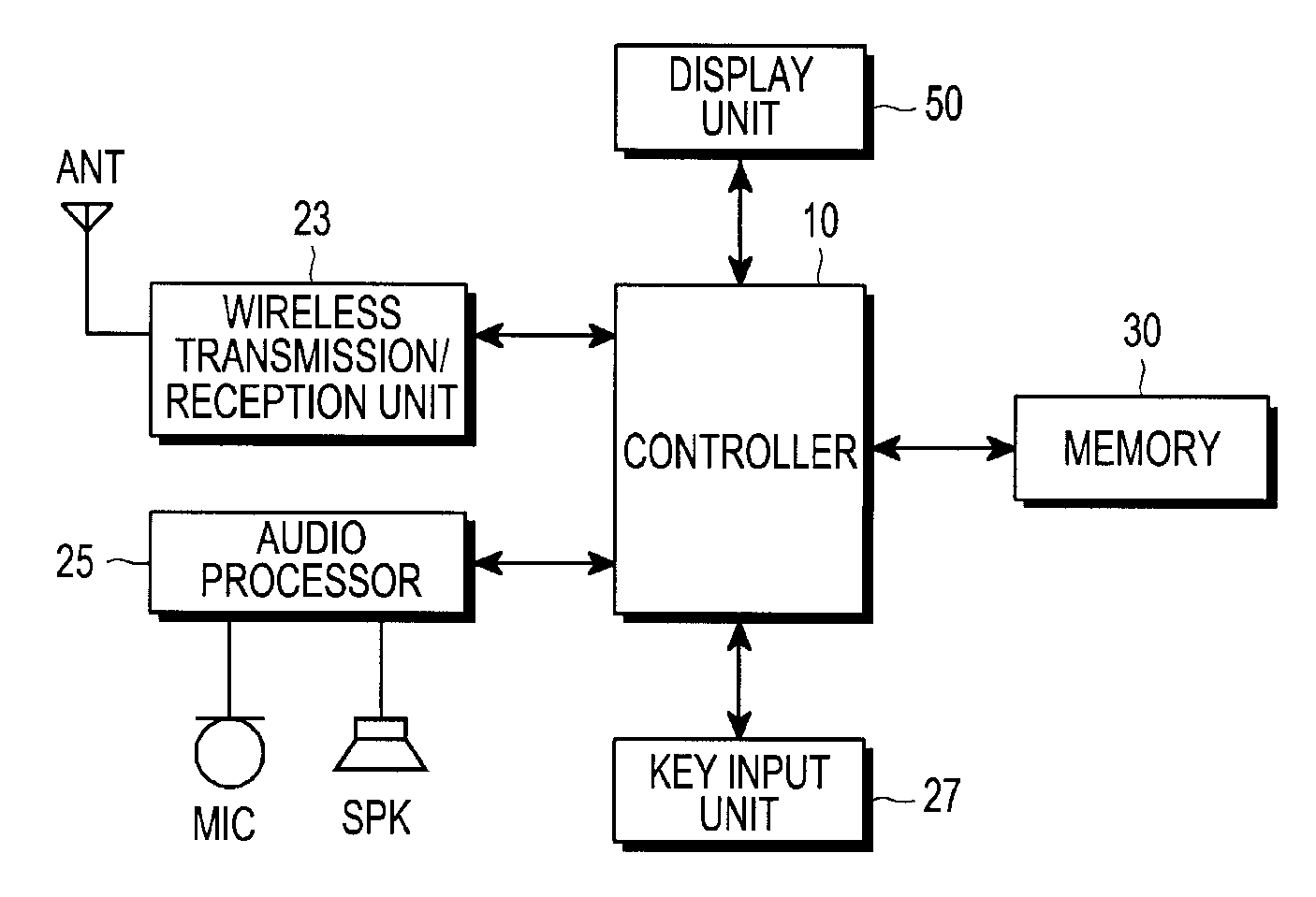 Interface method for a portable terminal