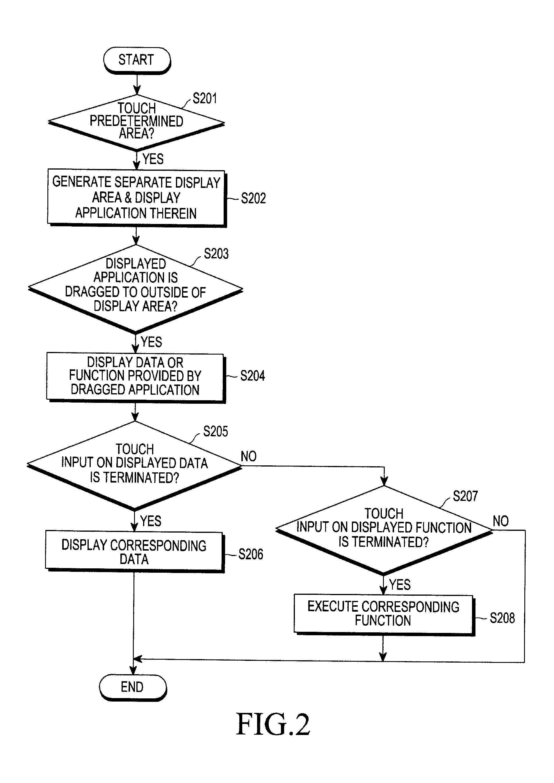 Interface method for a portable terminal