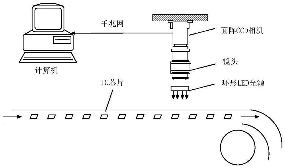 A defect detection method for plastic package IC chips based on feature template matching and deep learning