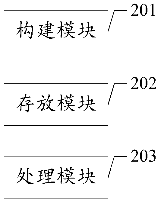 Batch unit testing method, device, readable storage medium and equipment