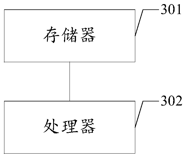 Batch unit testing method, device, readable storage medium and equipment