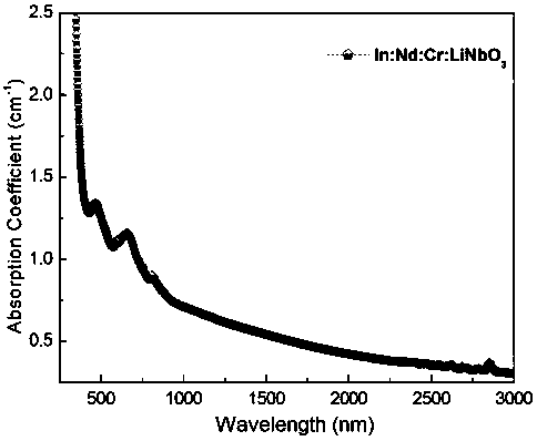 Indium-chromium-neodymium tri-doped lithium niobate crystal and preparation method thereof