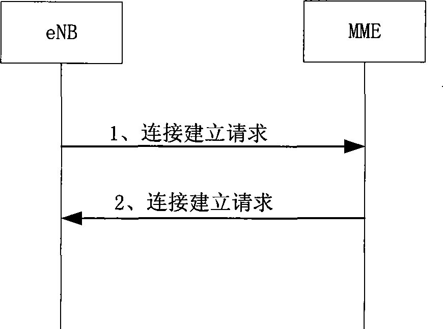 Method and device for establishing and maintaining interface connection