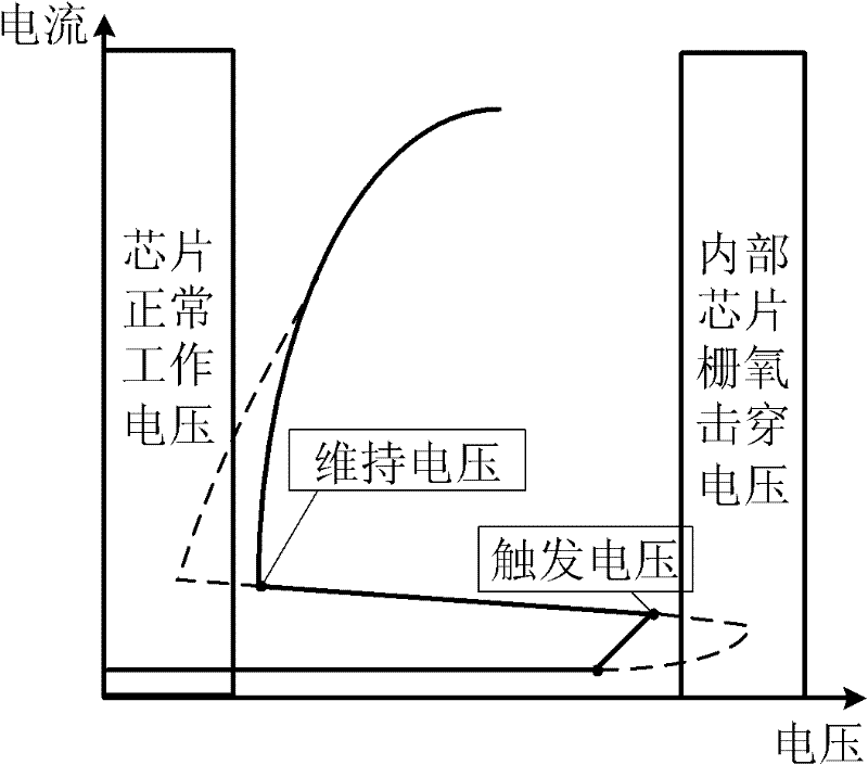 Thyristor device