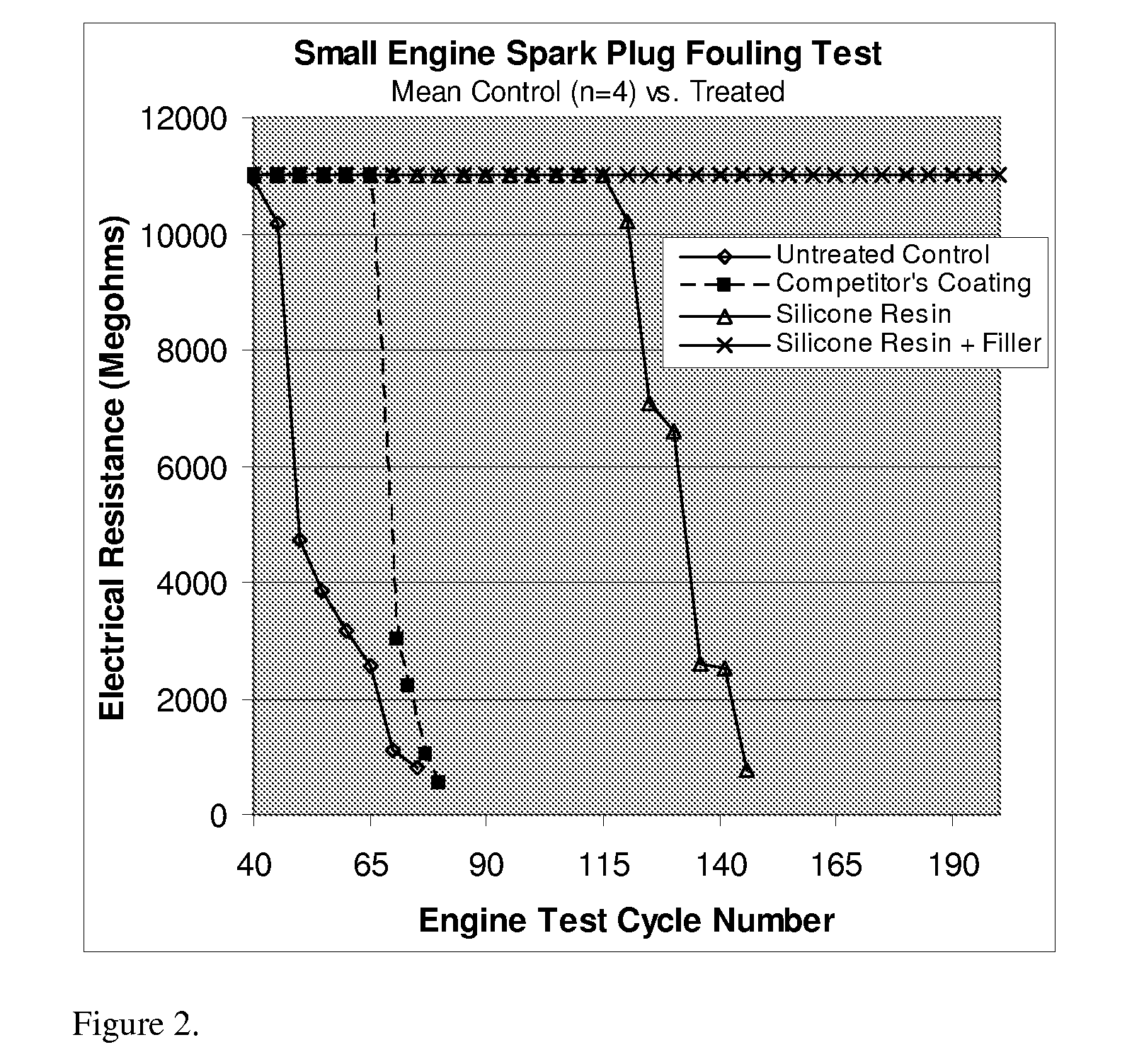 Anti-fouling spark plug and method of making