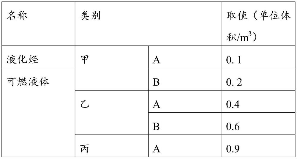 Petrochemical enterprise firefighting comprehensive information management platform based on Internet of things and fire risk evaluation method