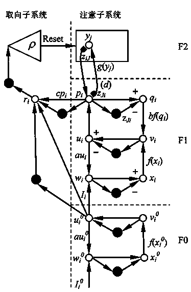Pumping unit indicator diagram identification method based on ART2
