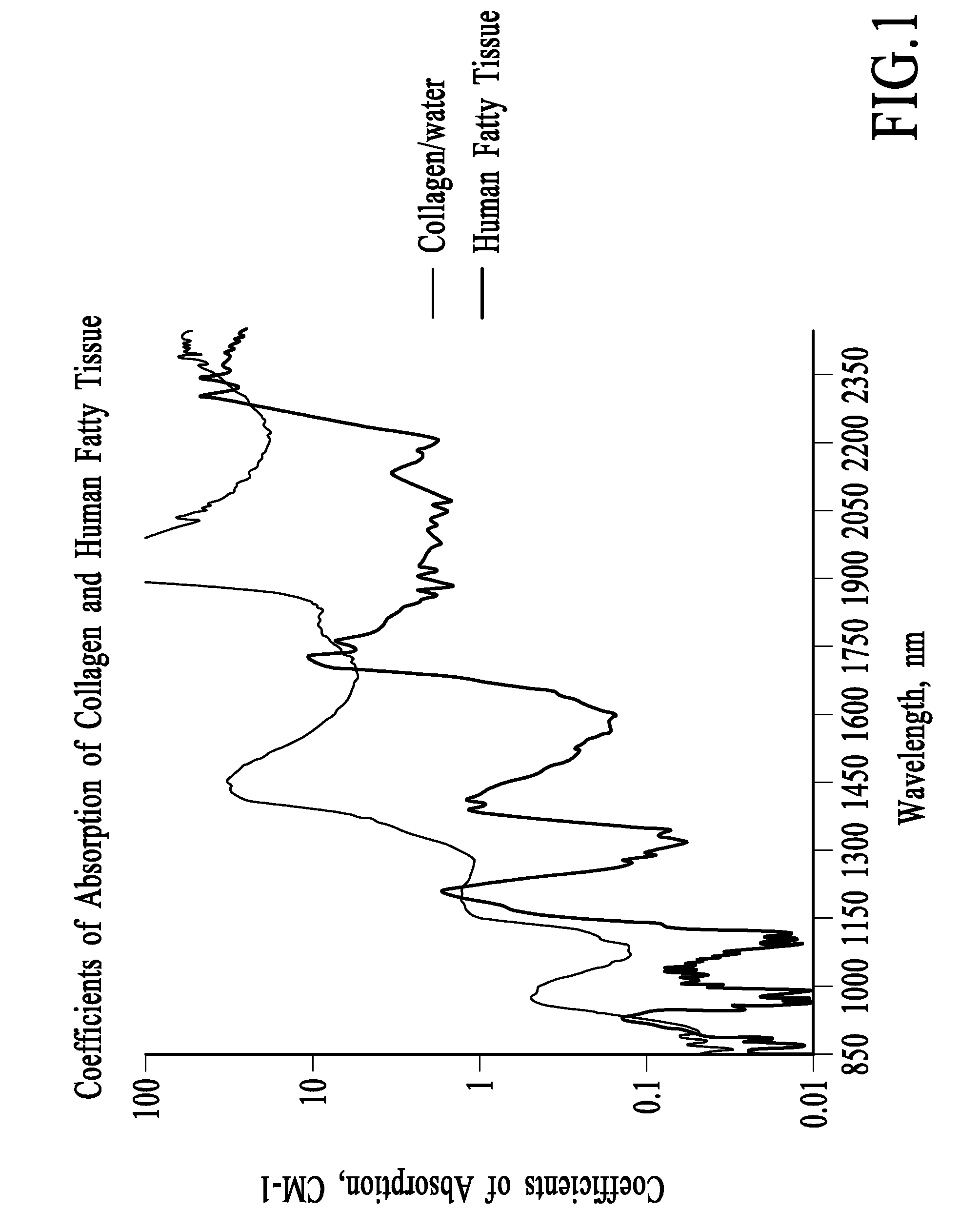 Treatment of cellulite and adipose tissue with mid-infrared radiation