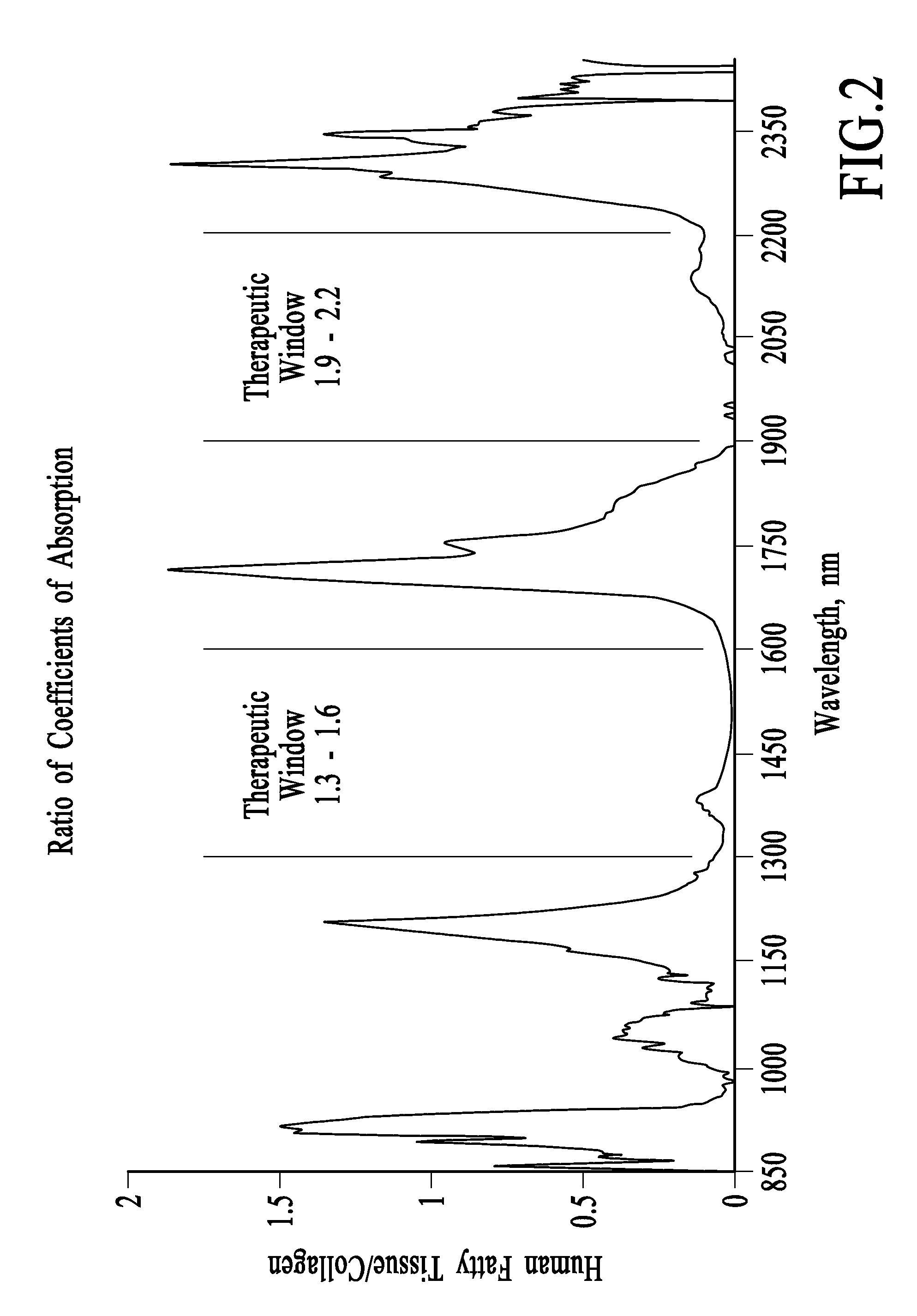 Treatment of cellulite and adipose tissue with mid-infrared radiation