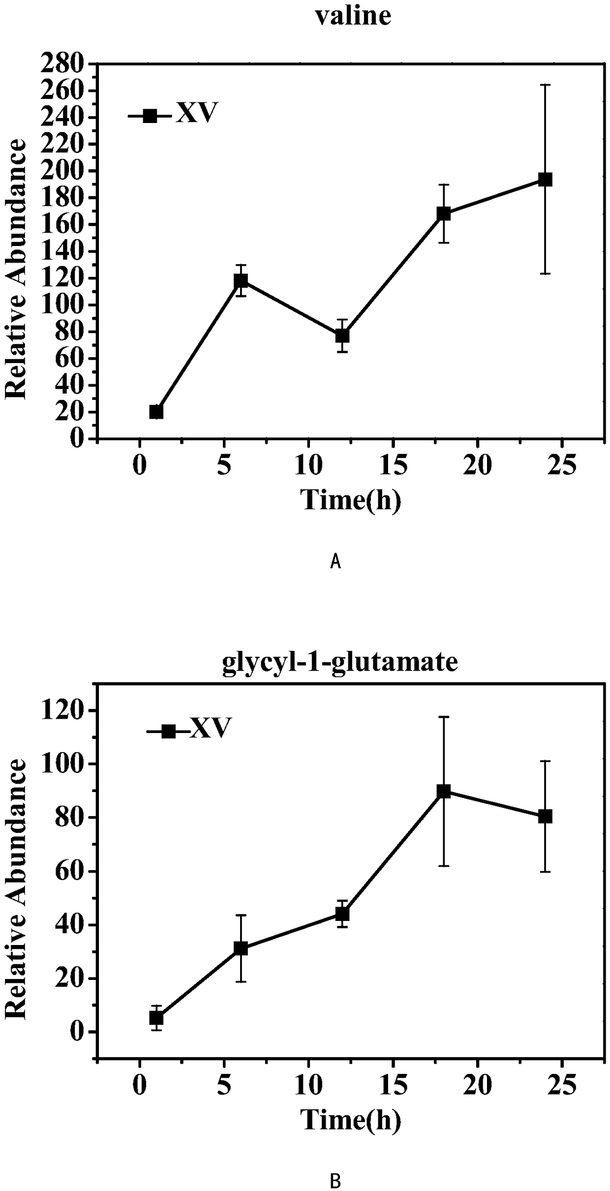 An analysis method for a Corynebacterium glutamicum metabolome