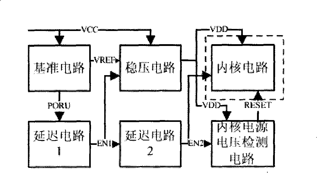 Power-on system construction applicable to multiple power system smart cards