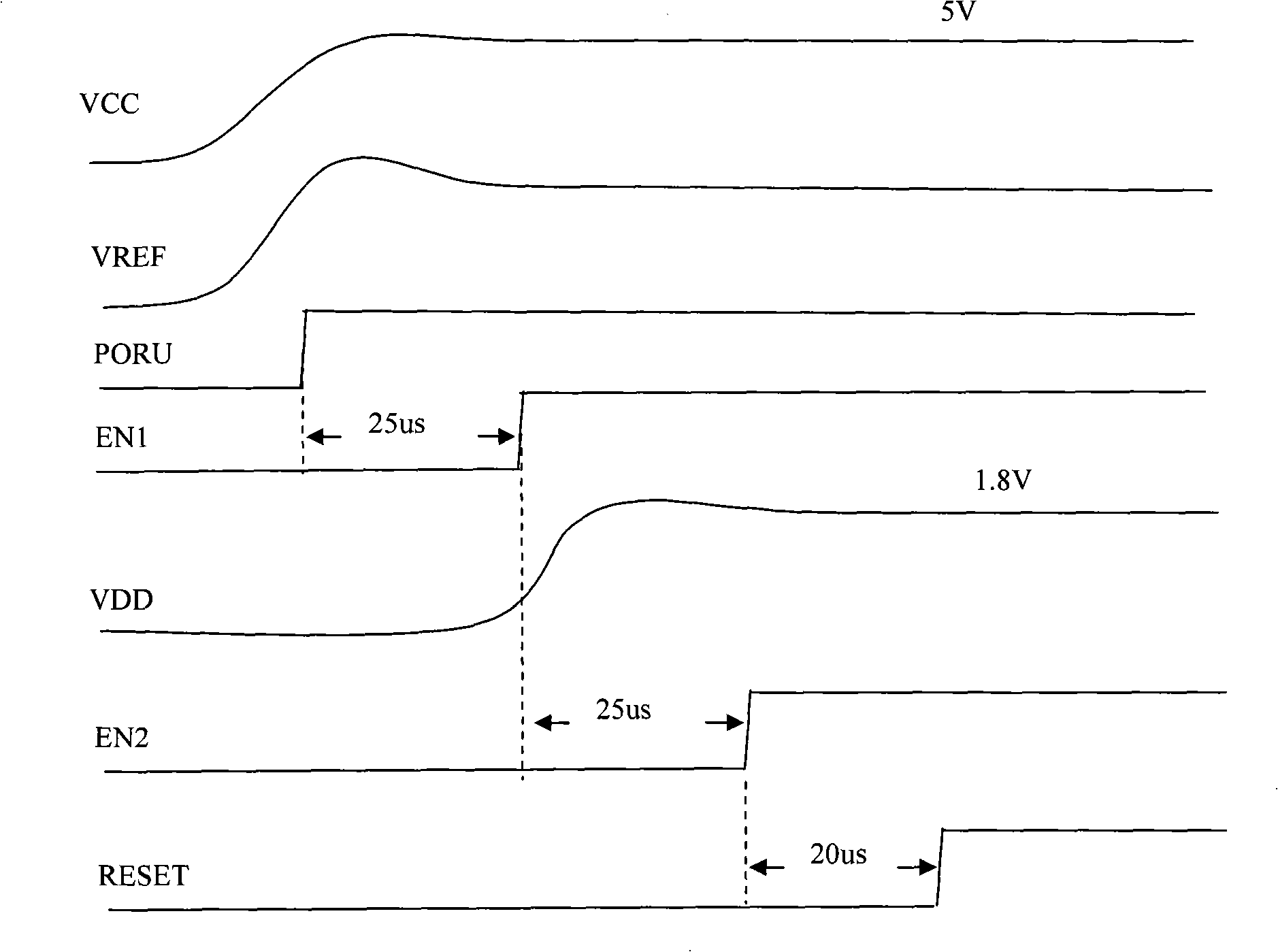 Power-on system construction applicable to multiple power system smart cards