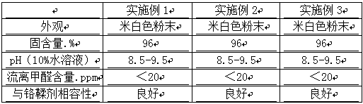 A composite resin tanning agent