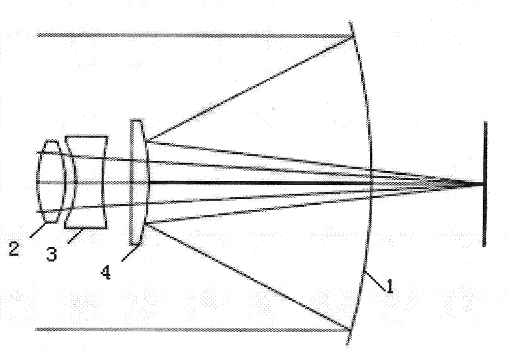 Compound imaging simulation optical system