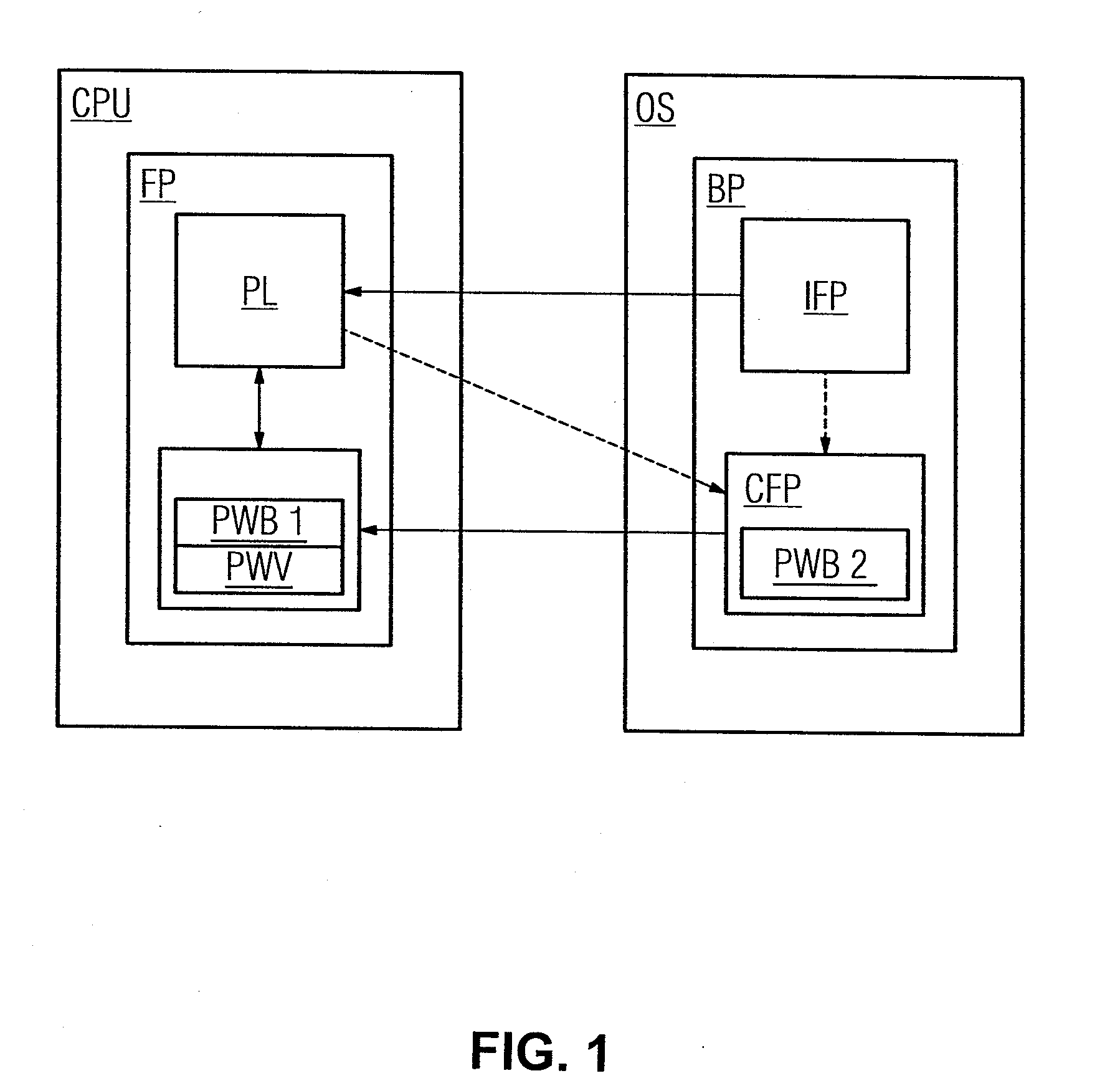 Method and Controller for Controlling a Safety-Oriented Industrial Automation Component