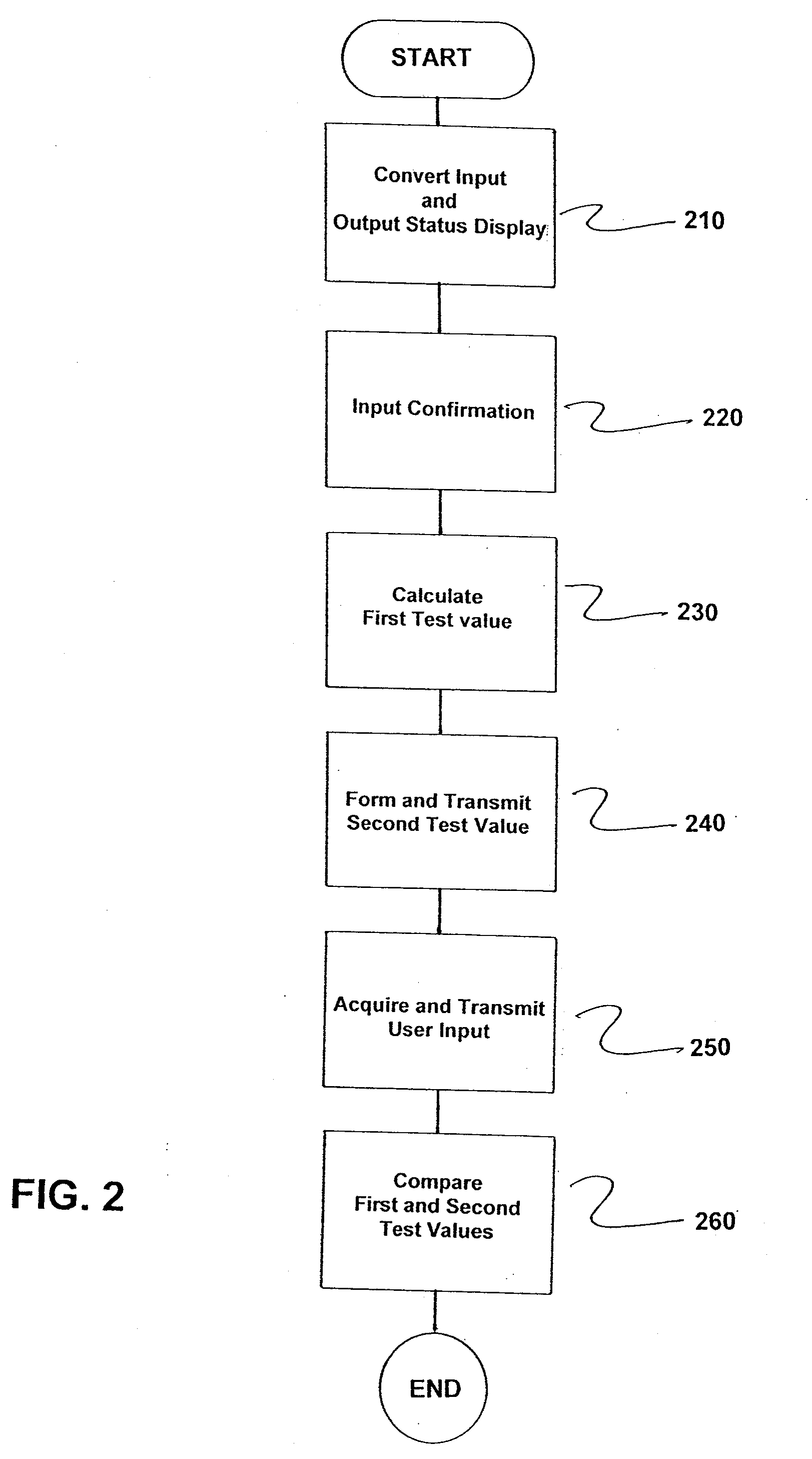 Method and Controller for Controlling a Safety-Oriented Industrial Automation Component