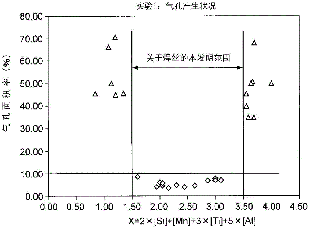Solid wire for gas-shielded arc welding, gas-shielded arc welding metal, welding joint, welding member, welding method, and method for manufacturing welding joint