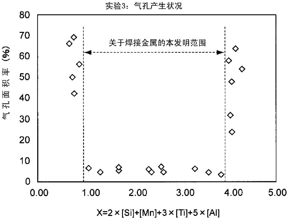Solid wire for gas-shielded arc welding, gas-shielded arc welding metal, welding joint, welding member, welding method, and method for manufacturing welding joint