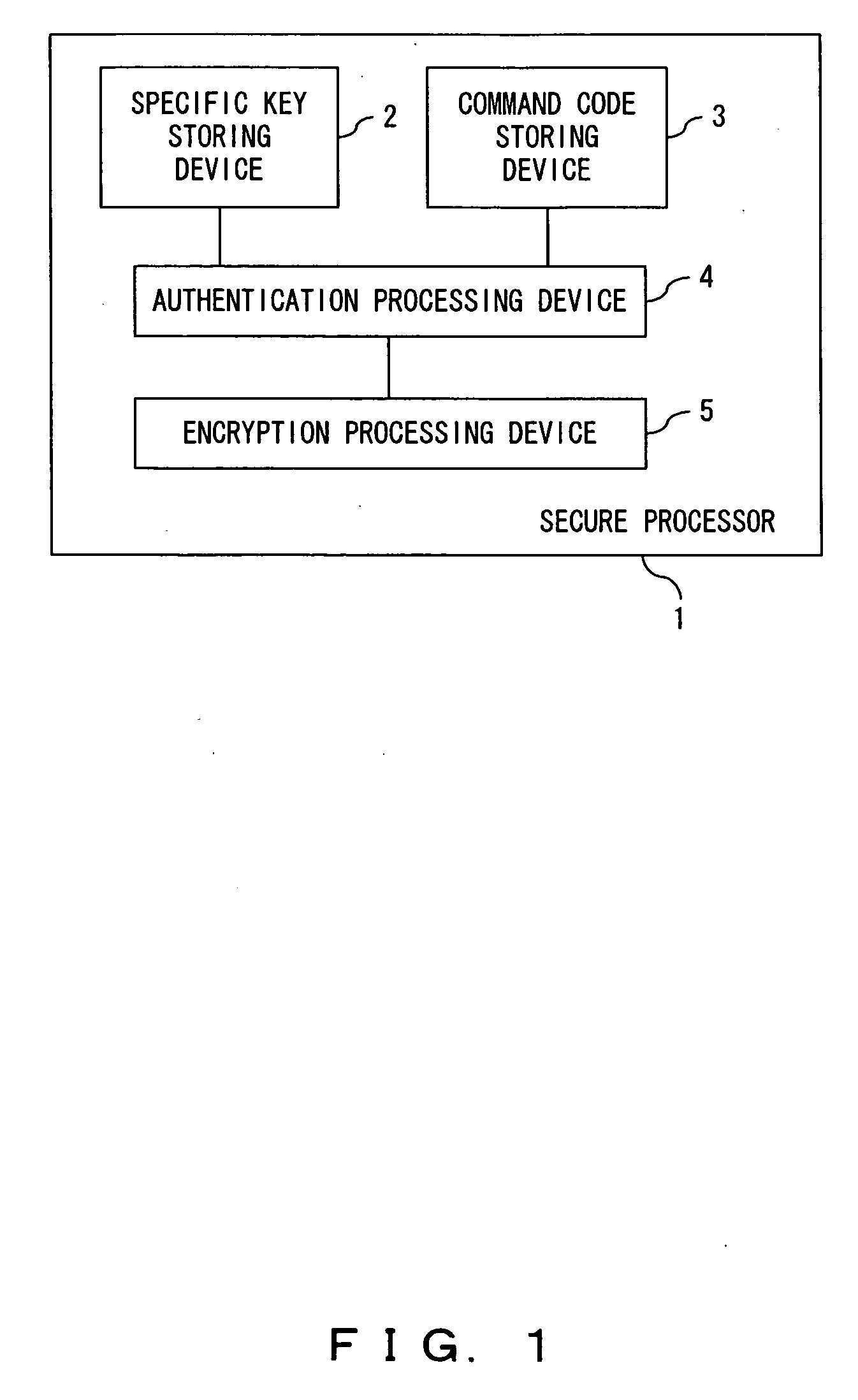 Secure processor and a program for a secure processor
