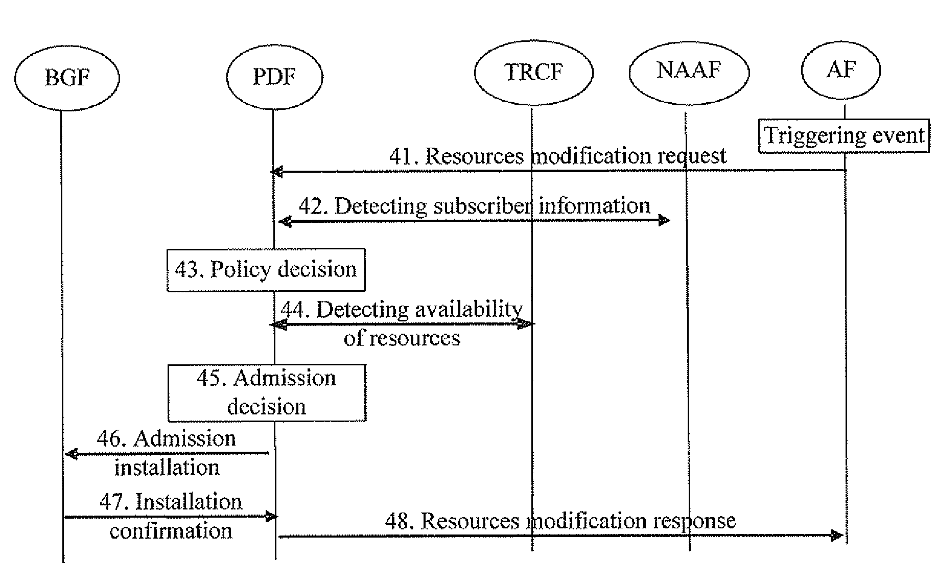 Method for Implementing Resources Reservation in a Proxy-Requested Mode in Next Generation Network
