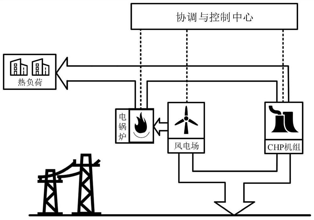 Virtual power plant thermoelectric combined economic dispatching method containing heat utilization comprehensive satisfaction