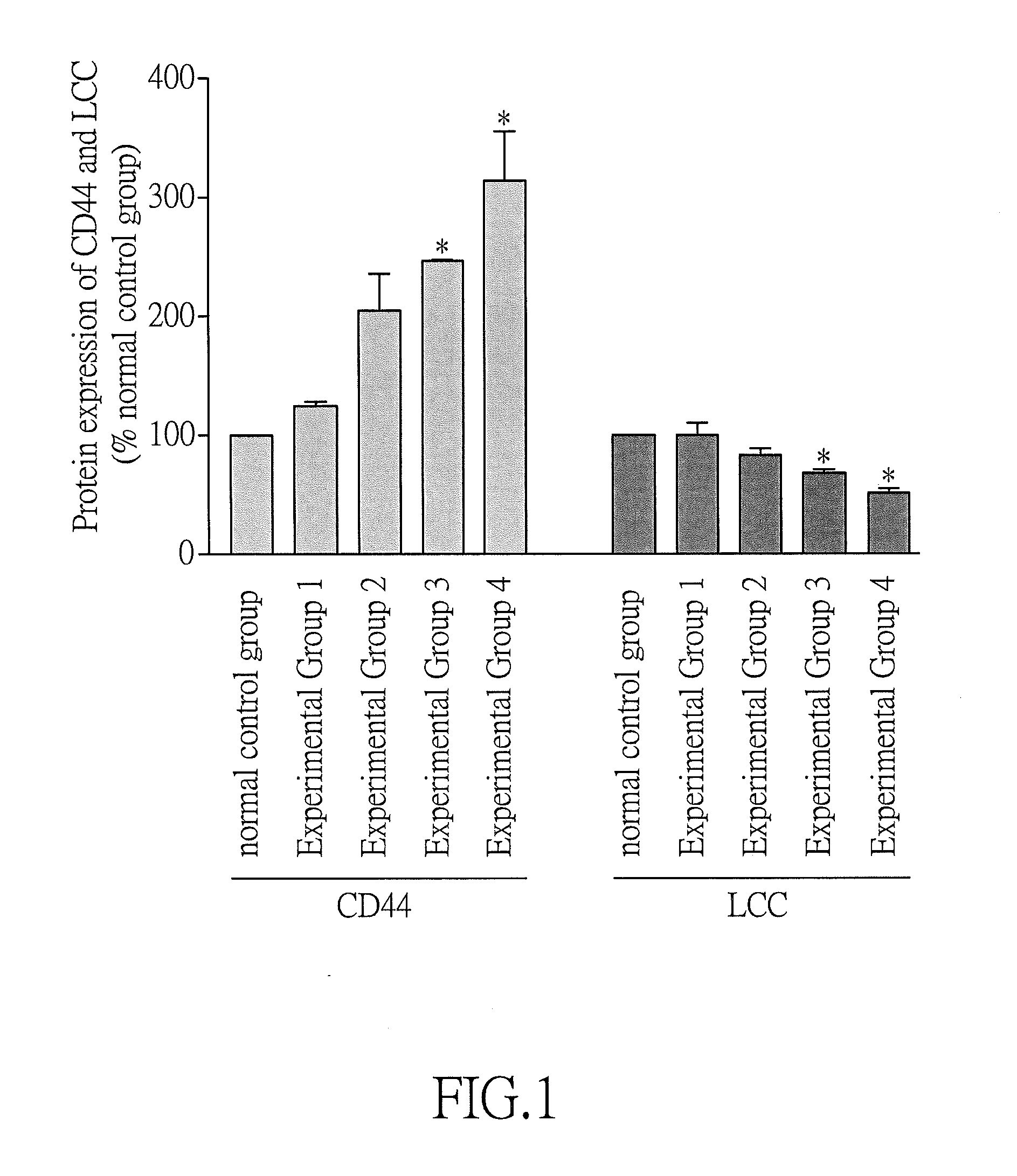 Method for treating and/or preventing atrial fibrillation