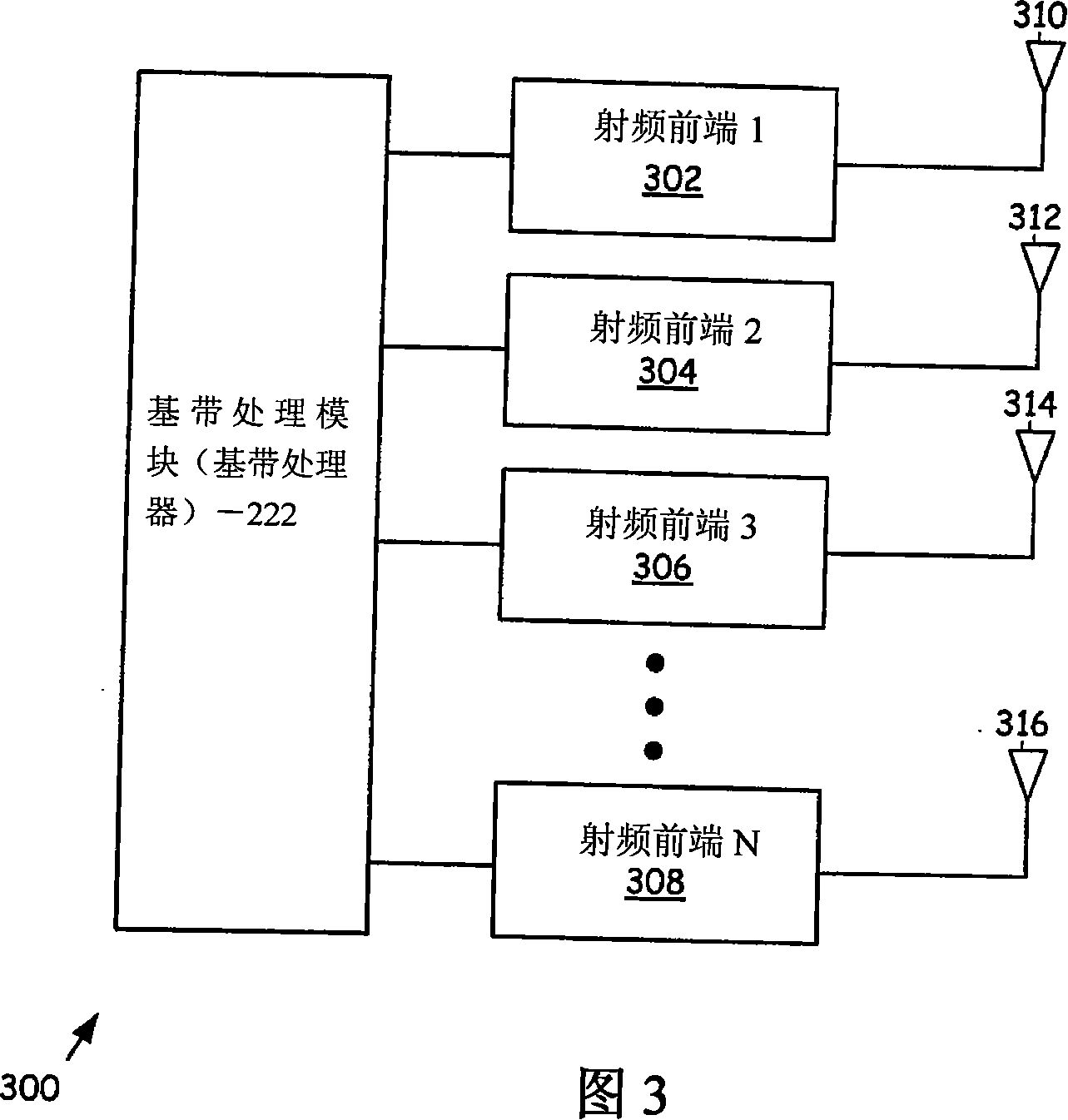 RF receiver and its operation method
