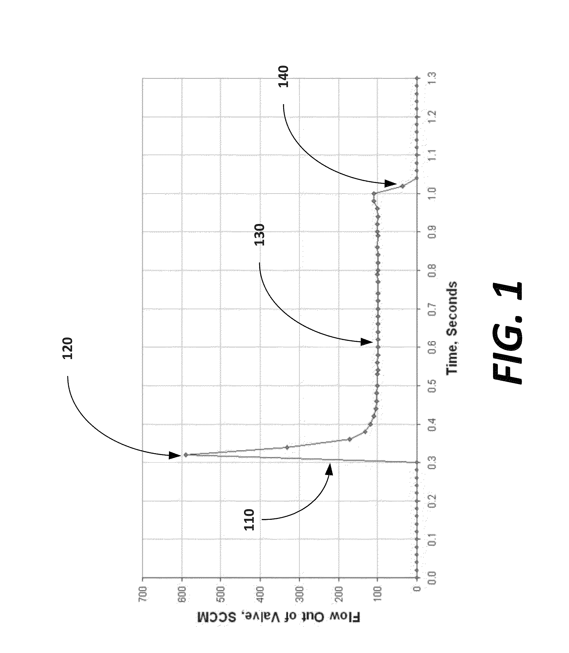Gas delivery system for outputting fast square waves of process gas during semiconductor processing