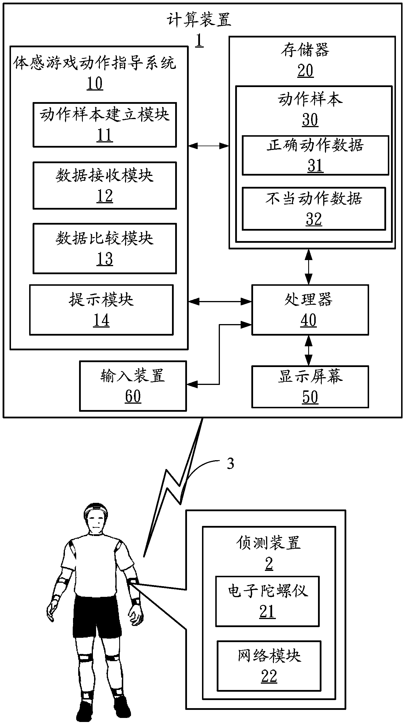 Method and system for motion guidance of motion sensing game