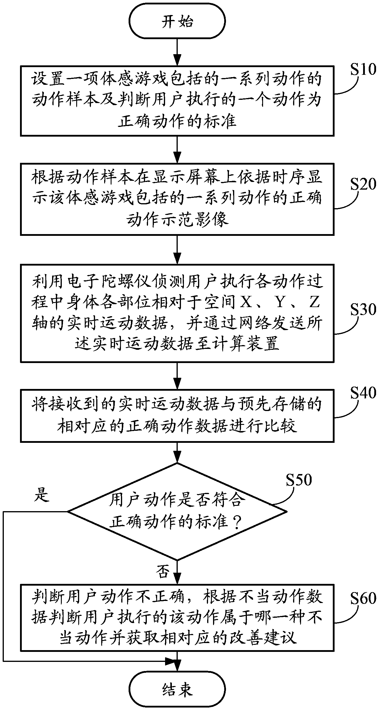 Method and system for motion guidance of motion sensing game