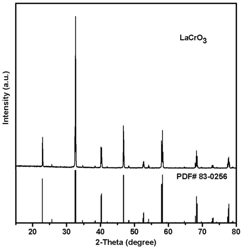 Method for synthesizing pure lanthanum chromate at low temperature, lanthanum chromate synthesized by method and application of lanthanum chromate