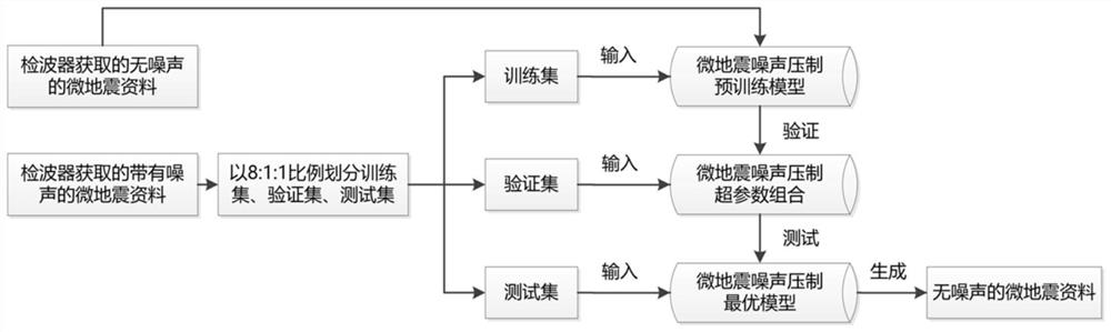 Microseismic data noise suppression method and system, storage medium and seismic information processing equipment