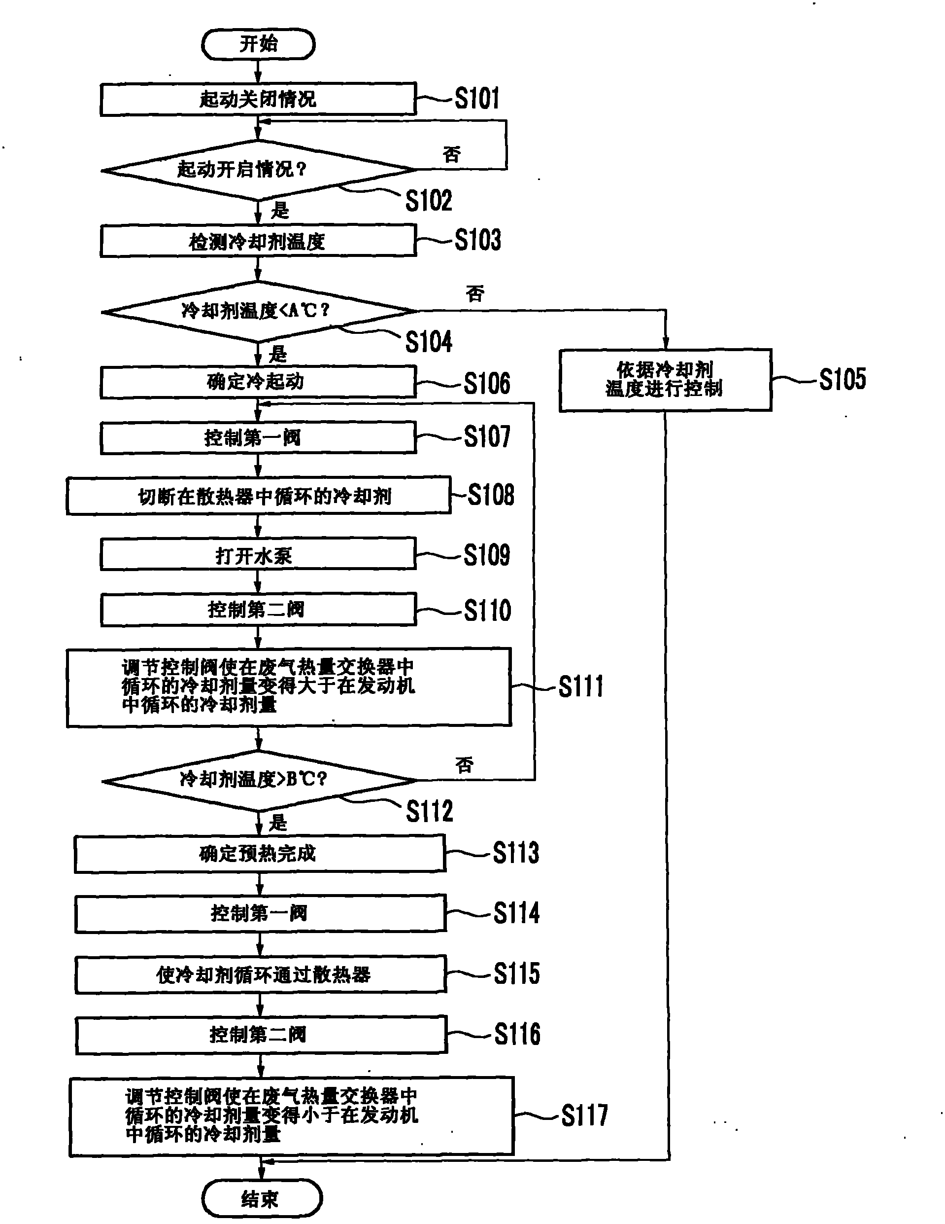 Exhaust heat recovery system of vehicle and method thereof