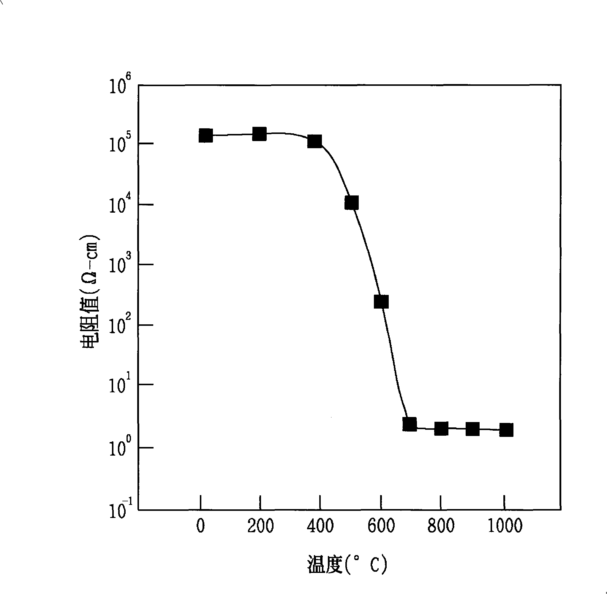 Method for manufacturing photoelectricity semiconductor element of semiconductor containing P-type three-tribe nitrogen compound