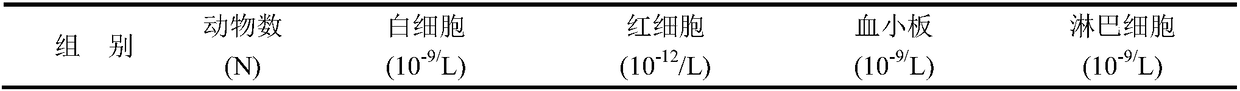 Chinese medicine composition for treating wounds and preparation method of Chinese medicine oil dressing based on the Chinese medicine composition