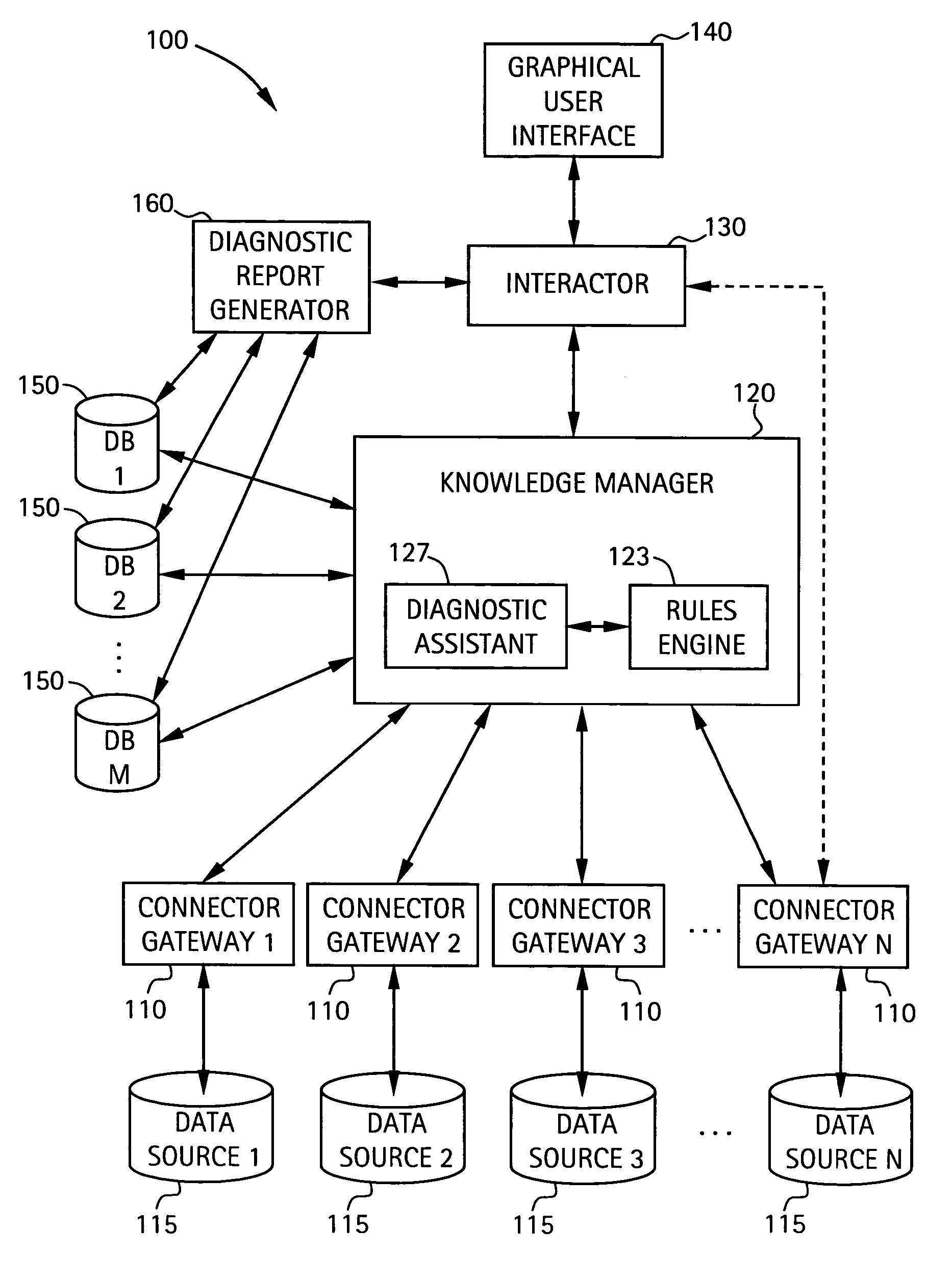 System and method for integrating multiple data sources into service-centric computer networking services diagnostic conclusions