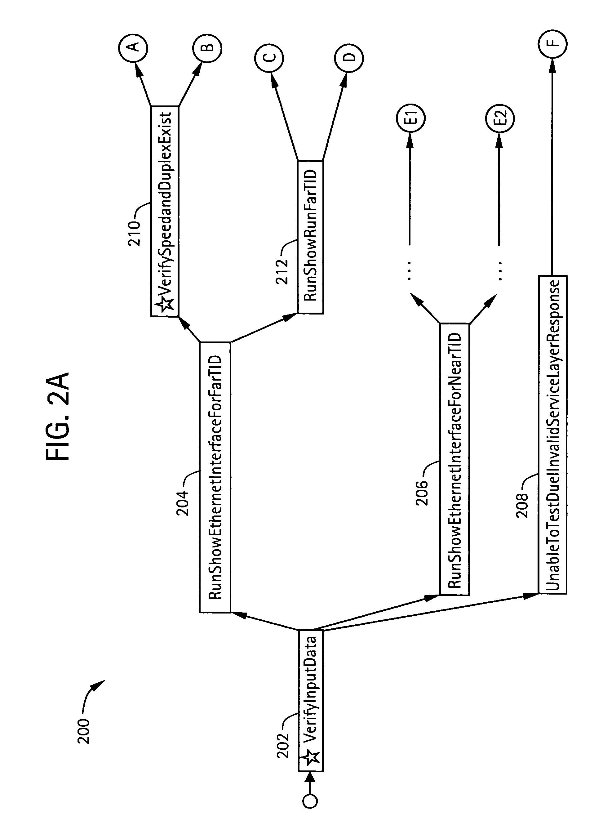 System and method for integrating multiple data sources into service-centric computer networking services diagnostic conclusions